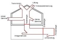 Bei der Energieberatung orientiere ich mich an Gesetzen, Normen und Erfüllungsrichtlinien. Ich bin in Prümzurlay für Sie da.